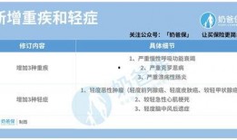 重疾保险最新爆料,保障升级，理赔更便捷